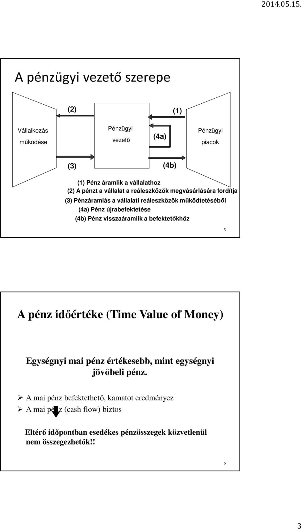 (4b) Pénz visszaáramlik a befektetőkhöz 5 A pénz időértéke (Time Value of Money) Egységnyi mai pénz értékesebb, mint egységnyi jövőbeli pénz.