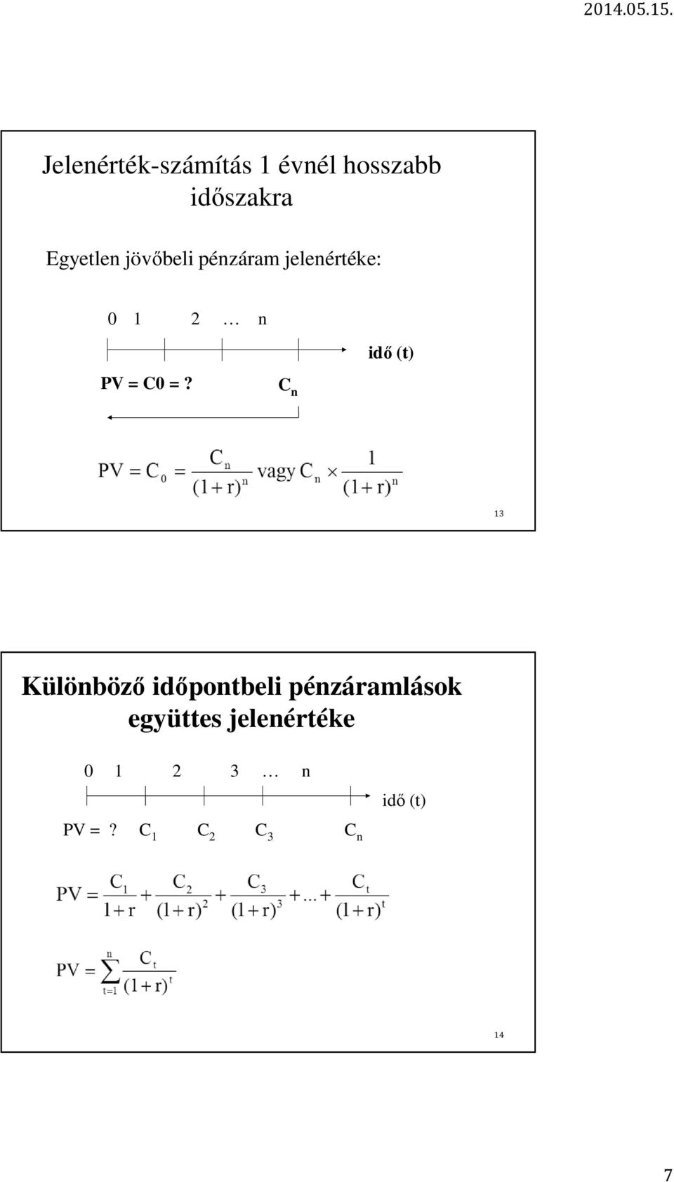 C n idő (t) 13 Különböző időpontbeli pénzáramlások