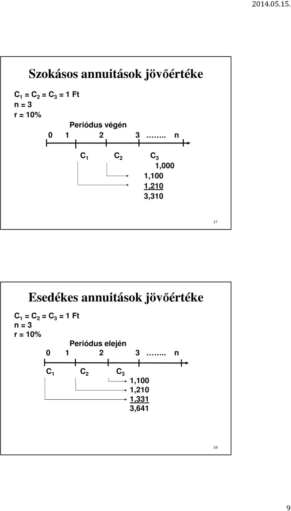 . n C 1 C 2 C 3 1,000 1,100 1,210 3,310 17 Esedékes annuitások