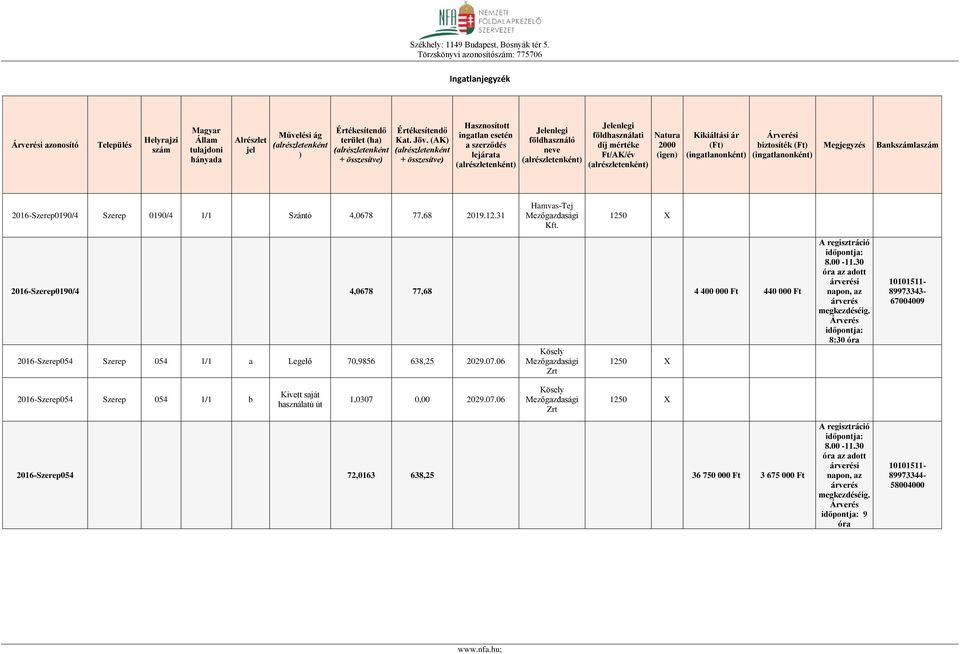(AK) Hasznosított ingatlan esetén a szerződés lejárata ) földhasználó neve ) földhasználati díj mértéke Ft/AK/év ) Natura 2000 (igen) Kikiáltási ár (Ft) i biztosíték (Ft) Megjegyzés Bankszámlaszám