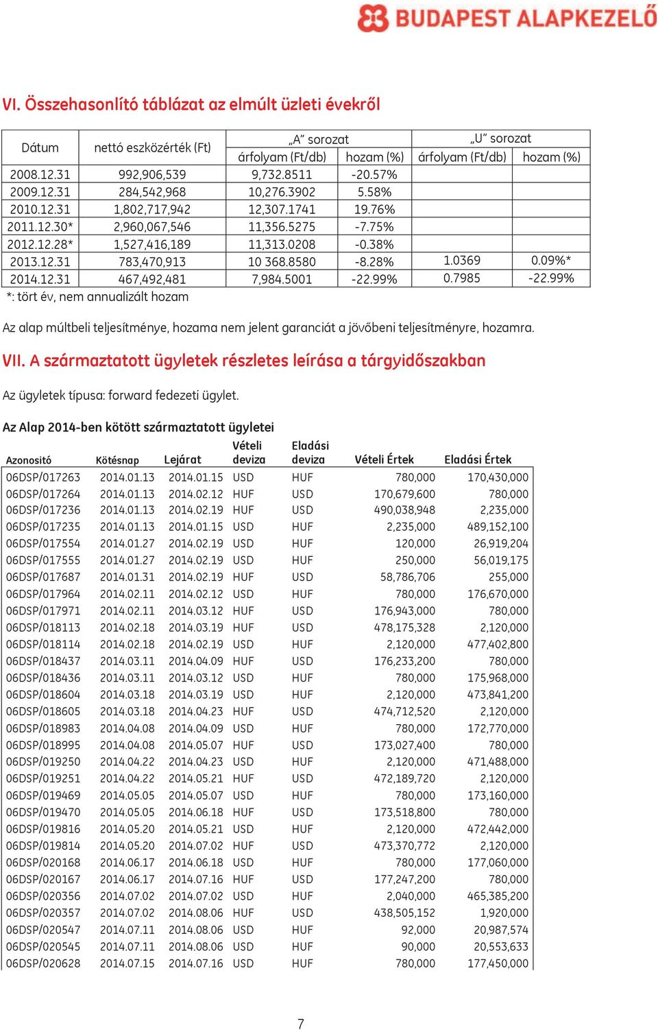 8580-8.28% 1.0369 0.09%* 2014.12.31 467,492,481 7,984.5001-22.99% 0.7985-22.