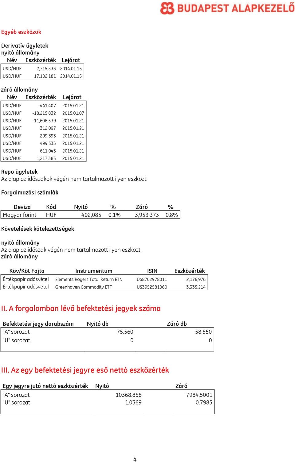 Forgalmazási számlák Deviza Kód Nyitó % Záró % Magyar forint HUF 402,085 0.1% 3,953,373 0.8% Követelések kötelezettségek nyitó állomány Az alap az időszak végén nem tartalmazott ilyen eszközt.