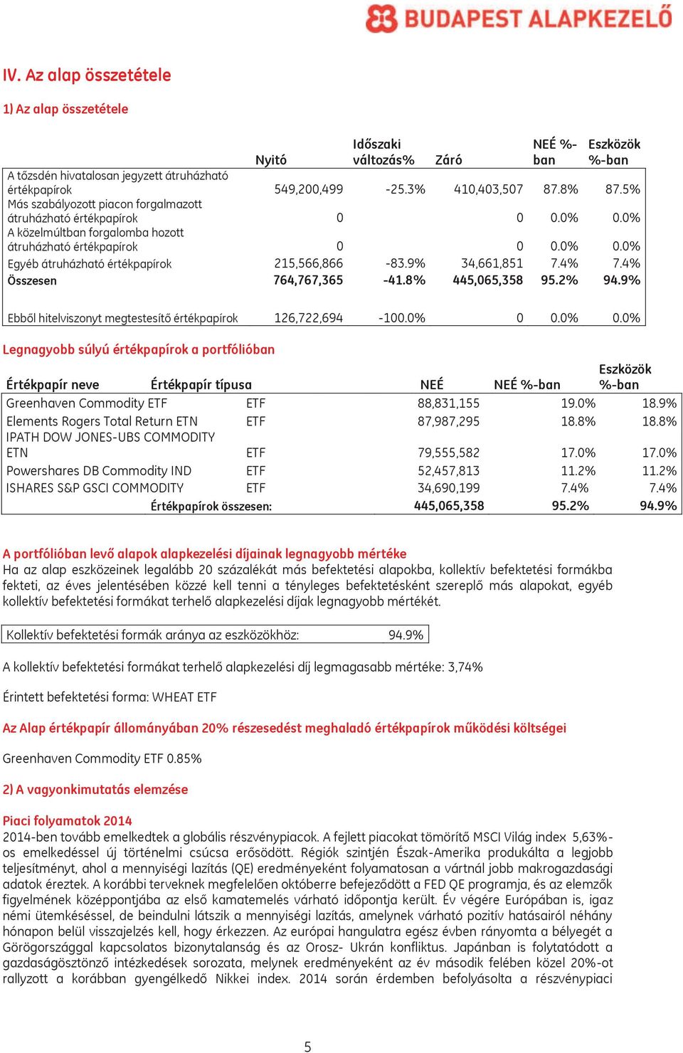 9% 34,661,851 7.4% 7.4% Összesen 764,767,365-41.8% 445,065,358 95.2% 94.9% Ebből hitelviszonyt megtestesítő értékpapírok 126,722,694-100.0% 0 