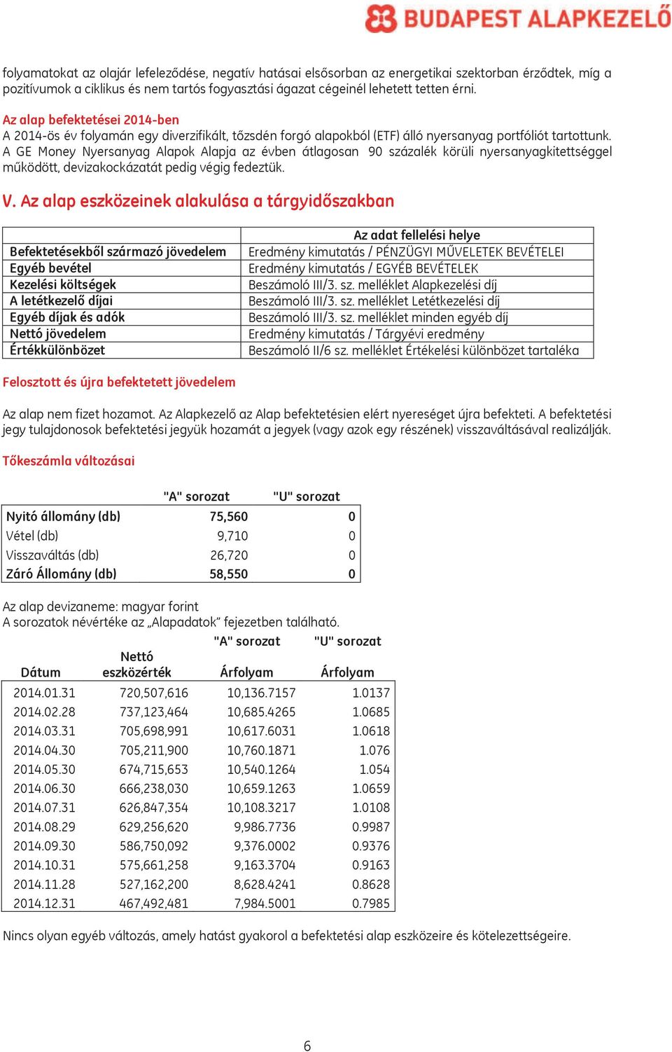 A GE Money Nyersanyag Alapok Alapja az évben átlagosan 90 százalék körüli nyersanyagkitettséggel működött, devizakockázatát pedig végig fedeztük. V.