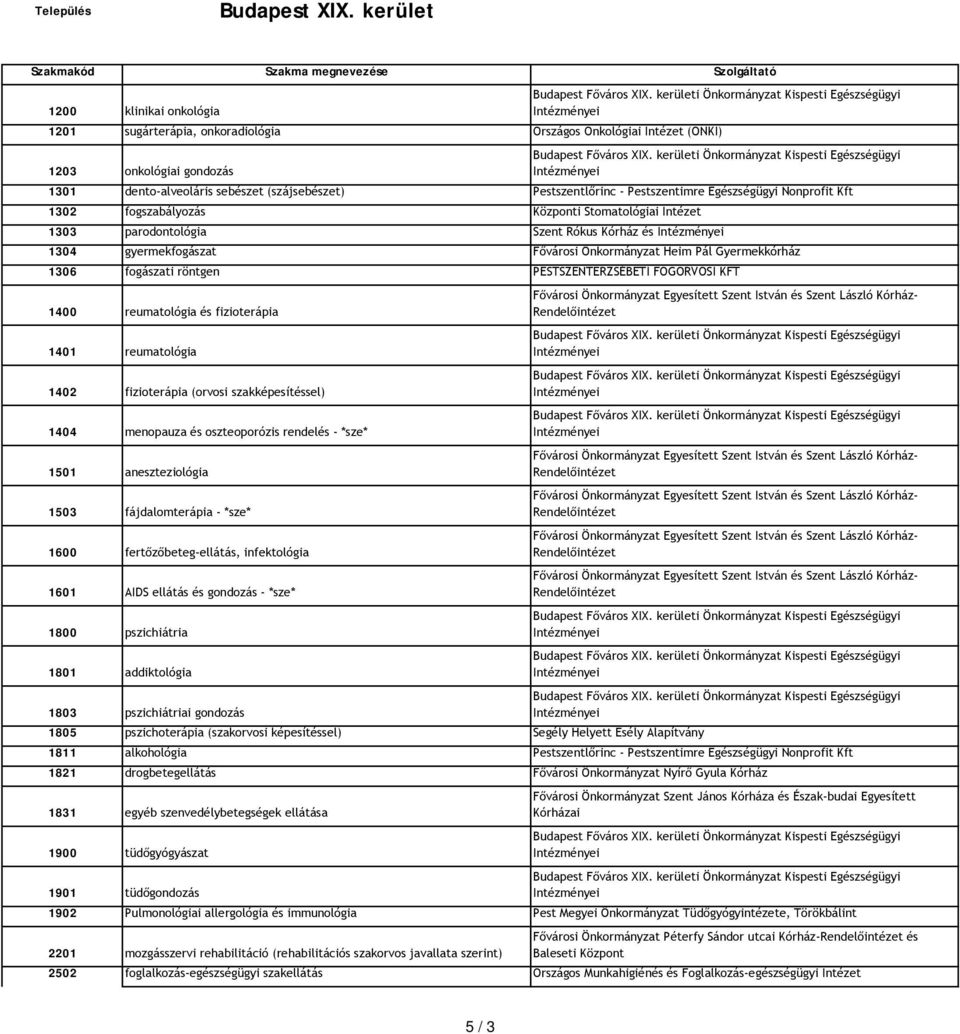 fogászati röntgen PESTSZENTERZSÉBETI FOGORVOSI KFT 1400 reumatológia és fizioterápia 1401 reumatológia 1402 fizioterápia (orvosi szakképesítéssel) 1404 menopauza és oszteoporózis rendelés - *sze*