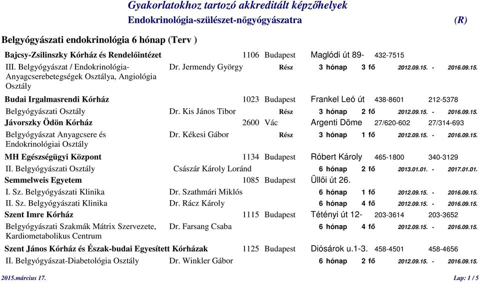 Kis János Tibor Rész 3 hónap 2 fő 2012.09.15. - 2016.09.15. Jávorszky Ödön Kórház 2600 Vác Argenti Döme 27/620-602 27/314-693 Belgyógyászat Anyagcsere és Dr. Kékesi Gábor Rész 3 hónap 1 fő 2012.09.15. - 2016.09.15. Endokrinológiai Osztály MH Egészségügyi Központ 1134 Budapest Róbert Károly 465-1800 340-3129 II.