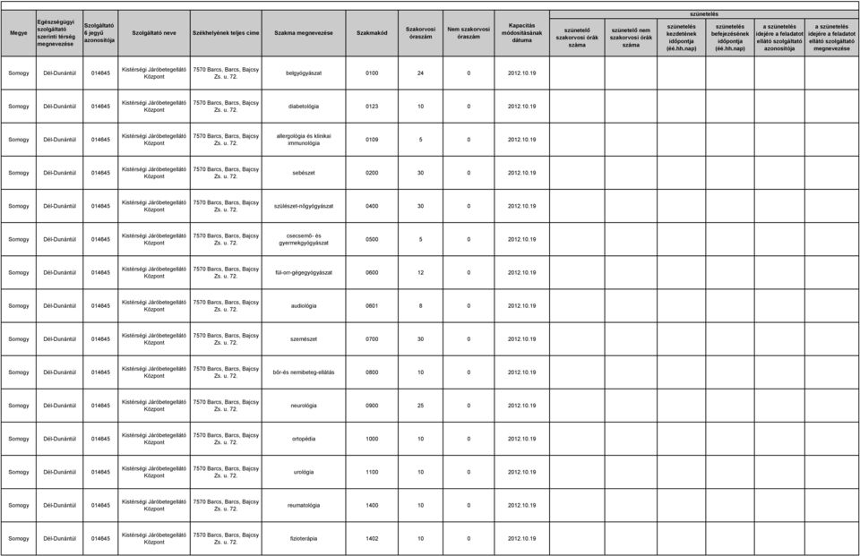 19 fül-orr-gégegyógyászat 0600 12 0 20110.19 audiológia 0601 8 0 20110.19 szemészet 0700 30 0 20110.
