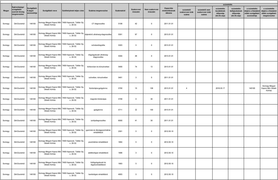17 140100 magneto-fototerápia 5708 0 30 2011.01.01 gyógytorna 5711 0 100 2013.01.01 izotópdiagnosztika 6500 41 30 2011.01.01 gyermek-és ifjúságpszichiátriai rehabilitáció 2301 5 0 20105.