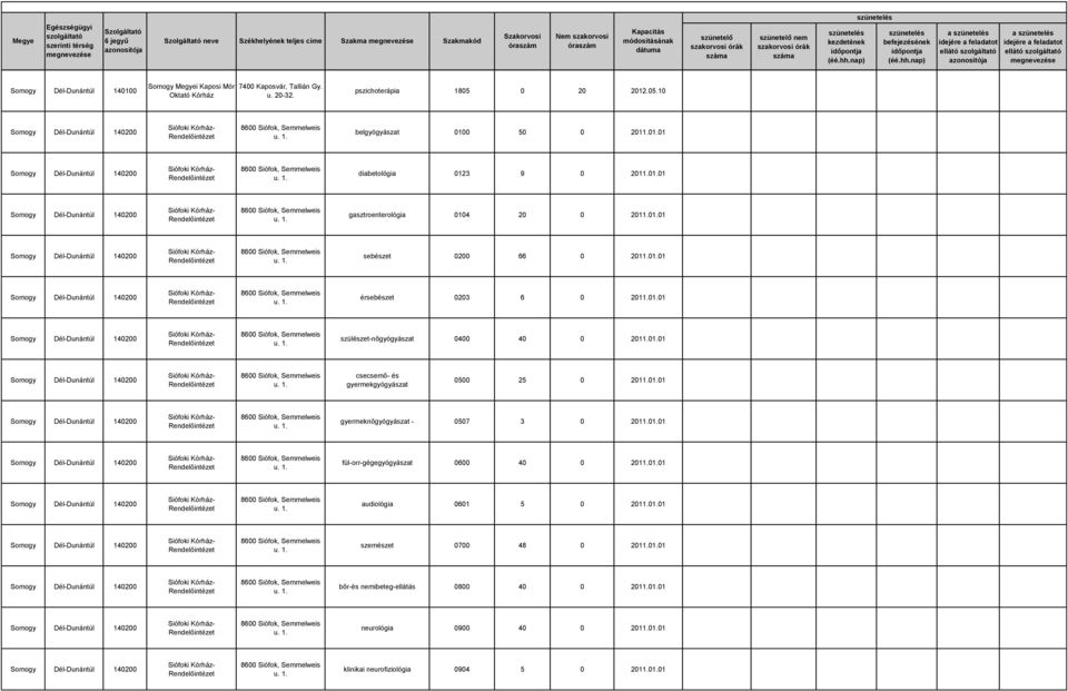 01.01 gyermeknőgyógyászat - 0507 3 0 2011.01.01 fül-orr-gégegyógyászat 0600 40 0 2011.01.01 audiológia 0601 5 0 2011.01.01 szemészet 0700 48 0 2011.