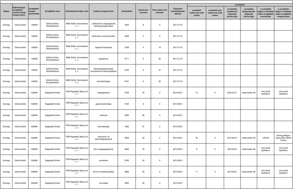 08.01 csecsemő- és gyermekgyógyászat 0500 30 0 2013.08.01 30 0 2013.08.01- határozatlan idő 140100 fül-orr-gégegyógyászat 0600 16 0 2013.08.01 8 0 2013.08.01 határozatlan idő szemészet 0700 35 0 2013.