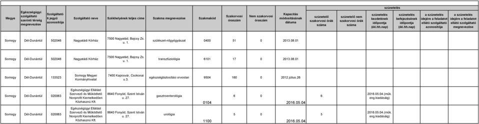 26 gasztroenterológia 0104 6 0 2016.05.04 6 2016.05.04.(műk. eng.