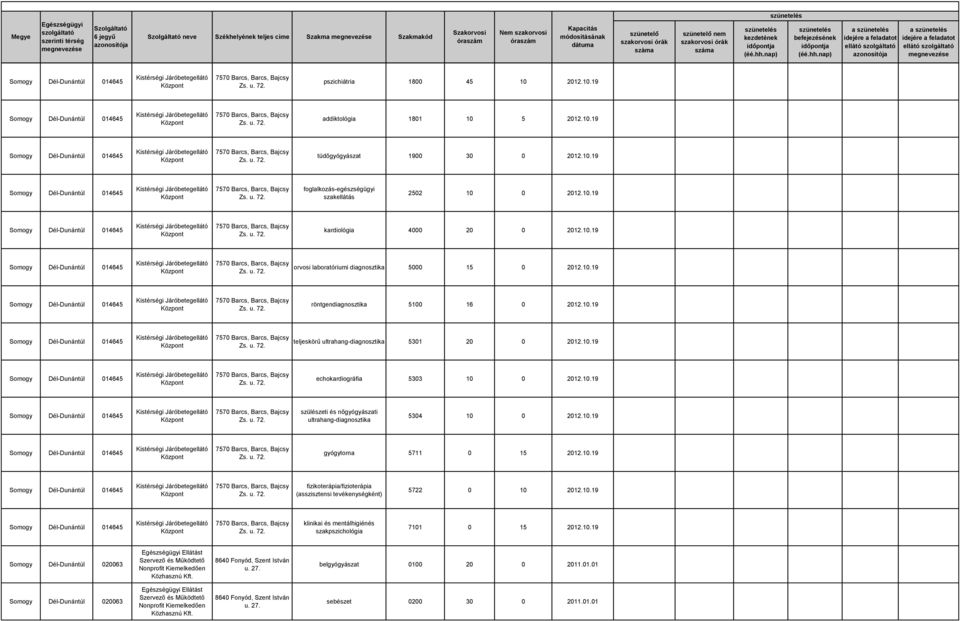 19 teljeskörű ultrahang-diagnosztika 5301 20 0 20110.19 echokardiográfia 5303 10 0 20110.19 szülészeti és nőgyógyászati ultrahang-diagnosztika 5304 10 0 20110.