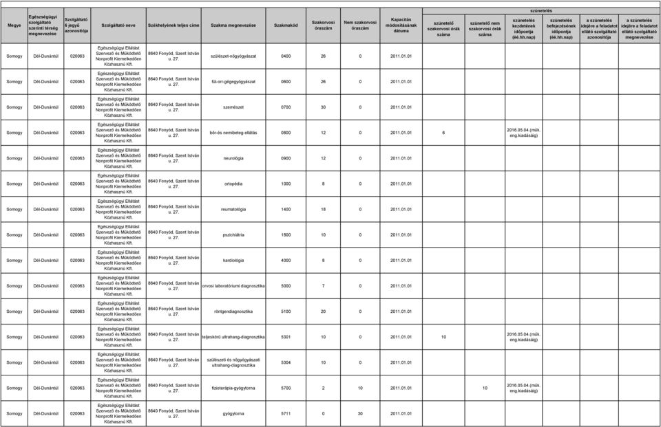 01.01 orvosi laboratóriumi diagnosztika 5000 7 0 2011.01.01 röntgendiagnosztika 5100 20 0 2011.01.01 teljeskörű ultrahang-diagnosztika 5301 10 0 2011.01.01 10 2016.05.04.(műk. eng.