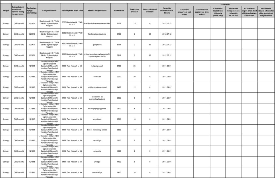 09.01 8660 Tab, Kossuth u. 56. csecsemő- és gyermekgyógyászat 0500 6 0 2011.09.01 8660 Tab, Kossuth u. 56. fül-orr-gégegyógyászat 0600 8 0 2011.09.01 8660 Tab, Kossuth u. 56. szemészet 0700 16 0 2011.