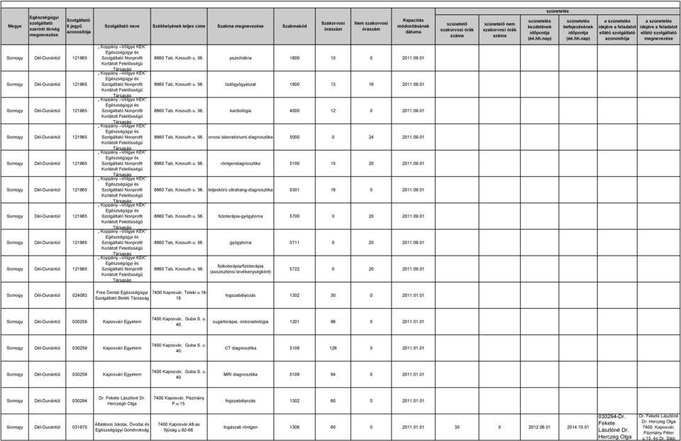 09.01 8660 Tab, Kossuth u. 56. gyógytorna 5711 0 20 2011.09.01 8660 Tab, Kossuth u. 56. fizikoterápia/fizioterápia (asszisztensi tevékenységként) 5722 0 20 2011.09.01 Somogy Dél-Dunántúl 024083 Free Dentál Betéti 7400 Kaposvár, Teleki u.