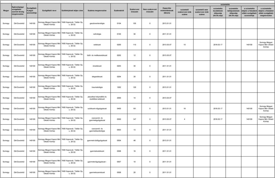 01.01 16 2016.03.17 140100 csecsemő- és gyermekgyógyászat 0500 147 0 2013.03.07 4 2016.03.17 140100 csecsemő- és gyermekkardiológia 0503 13 0 2011.01.01 gyermek-tüdőgyógyászat 0504 48 0 2013.