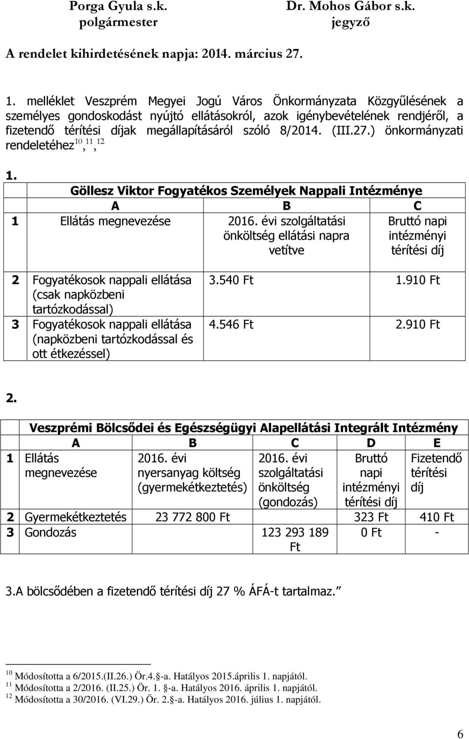 8/2014. (III.27.) önkormányzati rendeletéhez 10, 11, 12 1. Göllesz Viktor Fogyatékos Személyek Nappali Intézménye A B C 1 Ellátás megnevezése 2016.