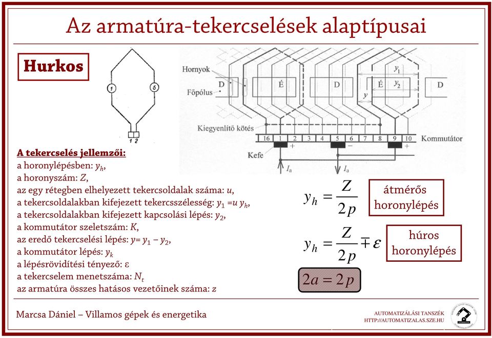 szeletszám: K, z eredő teercselési lépés: y y 1 y, ommtátor lépés: y lépésrövidítési téyező: ε teercselem meetszám: N t