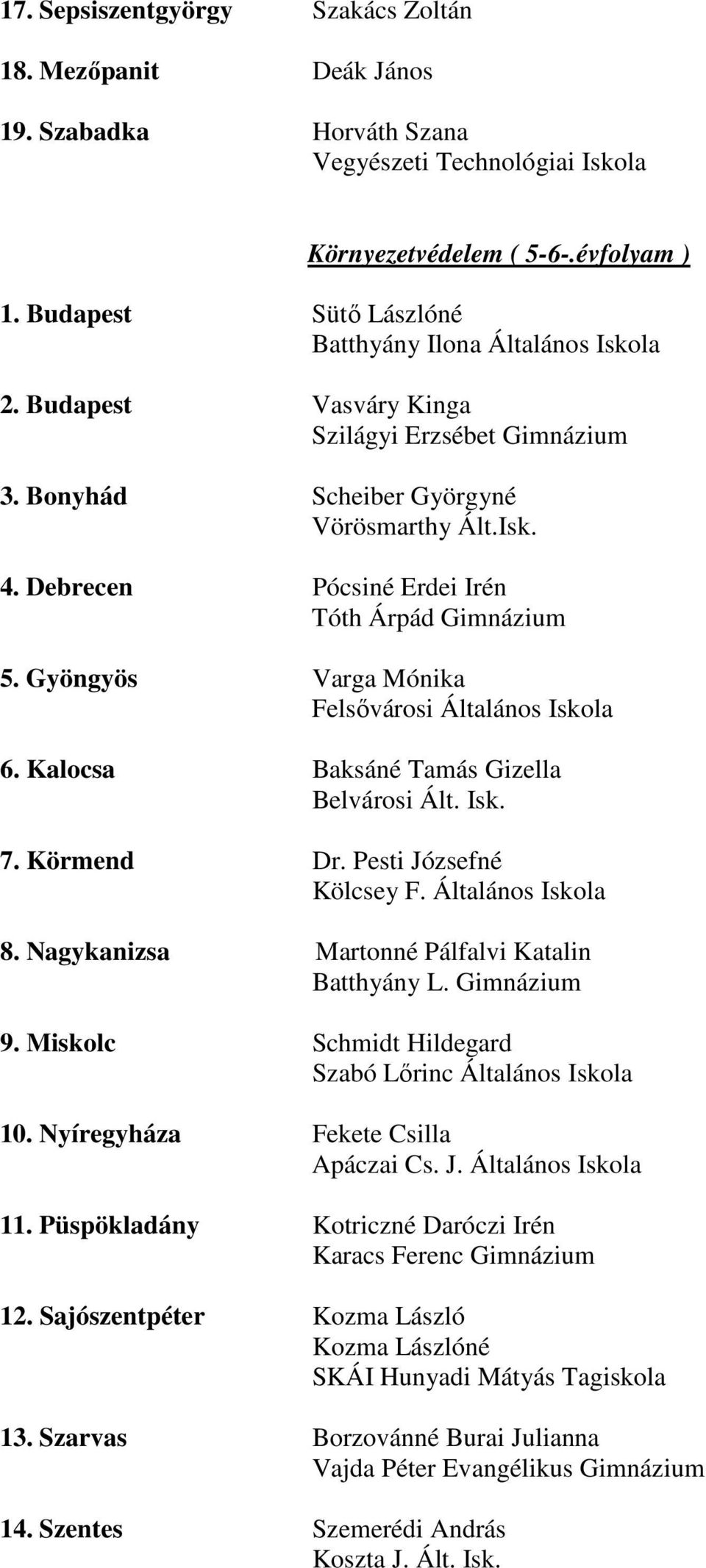 Isk. 7. Körmend Dr. Pesti Józsefné 8. Nagykanizsa Martonné Pálfalvi Katalin 9. Miskolc Schmidt Hildegard Szabó Lőrinc Általános Iskola 10.