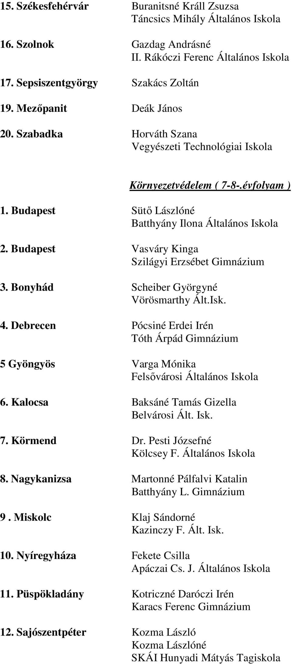 Bonyhád Scheiber Györgyné Vörösmarthy Ált.Isk. 4. Debrecen Pócsiné Erdei Irén 5 Gyöngyös Varga Mónika 6. Kalocsa Baksáné Tamás Gizella Belvárosi Ált. Isk. 7.