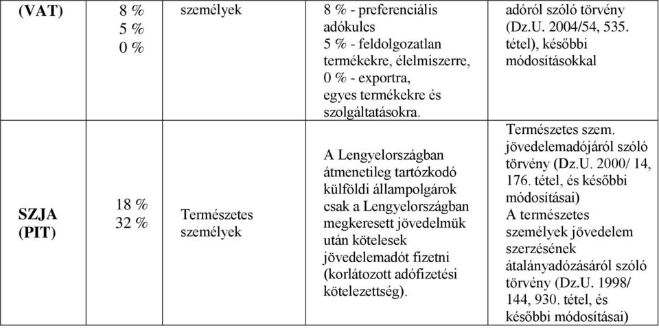 A Lengyelországban átmenetileg tartózkodó külföldi állampolgárok csak a Lengyelországban megkeresett jövedelmük után kötelesek jövedelemadót fizetni (korlátozott