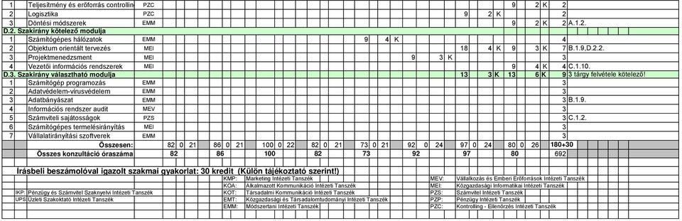 1 Számítógép programozás EMM 2 