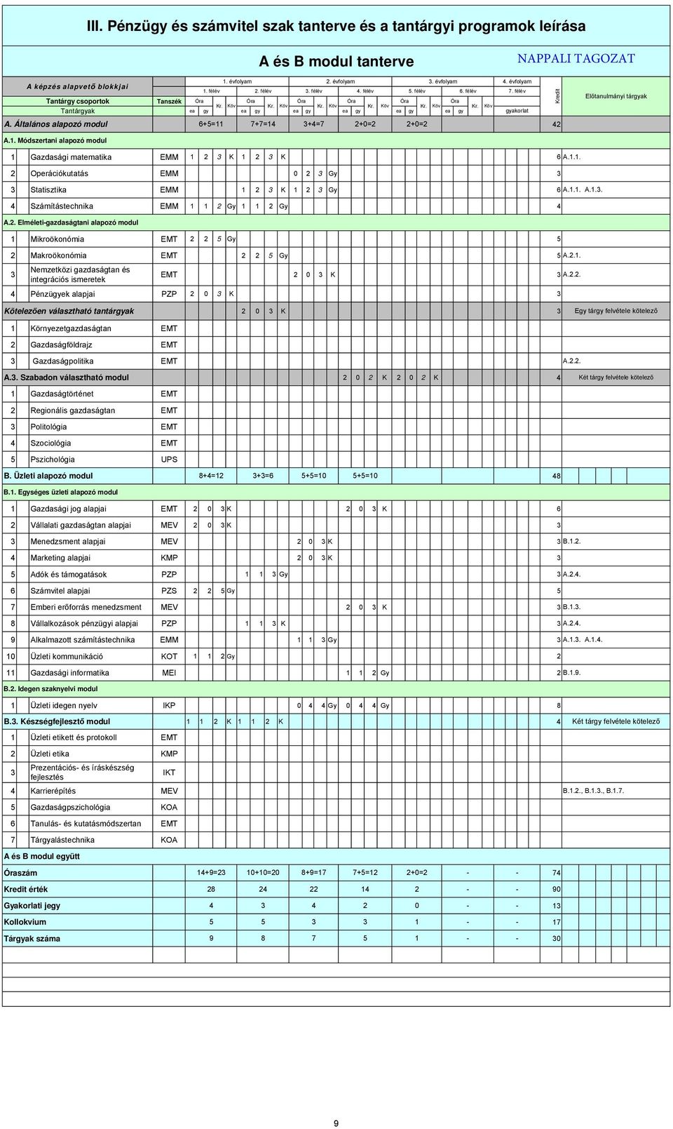 Köv gyakorlat 42 Előtanulmányi tárgyak 1 Gazdasági matematika EMM 1 2 K 1 2 K 6 A.1.1. 2 Operációkutatás EMM 0 2 Gy Statisztika EMM 1 2 K 1 2 Gy 6 A.1.1. A.1.. 4 Számítástechnika EMM 1 1 2 Gy 1 1 2 Gy 4 A.