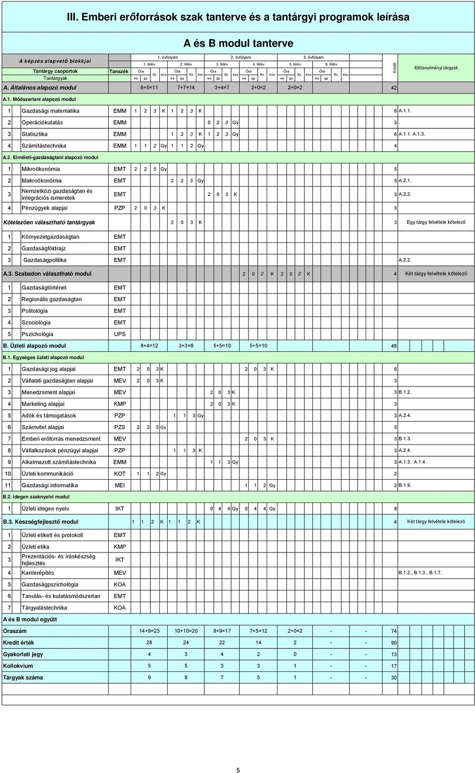 Statisztika EMM 1 2 K 1 2 Gy 6 A.1.1. A.1.. 4 Számítástechnika EMM 1 1 2 Gy 1 1 2 Gy 4 A.2. Elméleti-gazdaságtani alapozó modul 1 Mikroökonómia EMT 2 2 5 Gy 5 2 Makroökonómia EMT 2 2 5 Gy 5 A.2.1. Nemzetközi gazdaságtan és integrációs ismeretek EMT 2 0 K A.