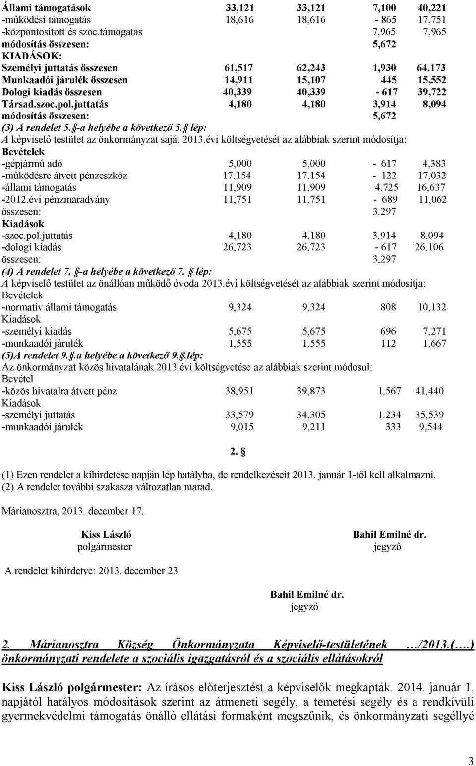 173 Munkaadói járulék összesen 14,911 15,107 445 15,552 Dologi kiadás összesen 40,339 40,339-617 39,722 Társad.szoc.pol.juttatás 4,180 4,180 3,914 8,094 módosítás összesen: 5,672 (3) A rendelet 5.