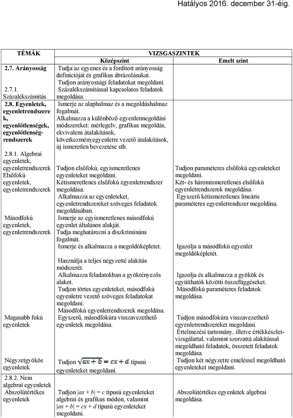 k, Alkalmazza a különböző egyenletmegoldási egyenlőtlenségek, módszereket: mérlegelv, grafikus megoldás, egyenlőtlenségrendszerek ekvivalens átalakítások, következményegyenletre vezető átalakítások,