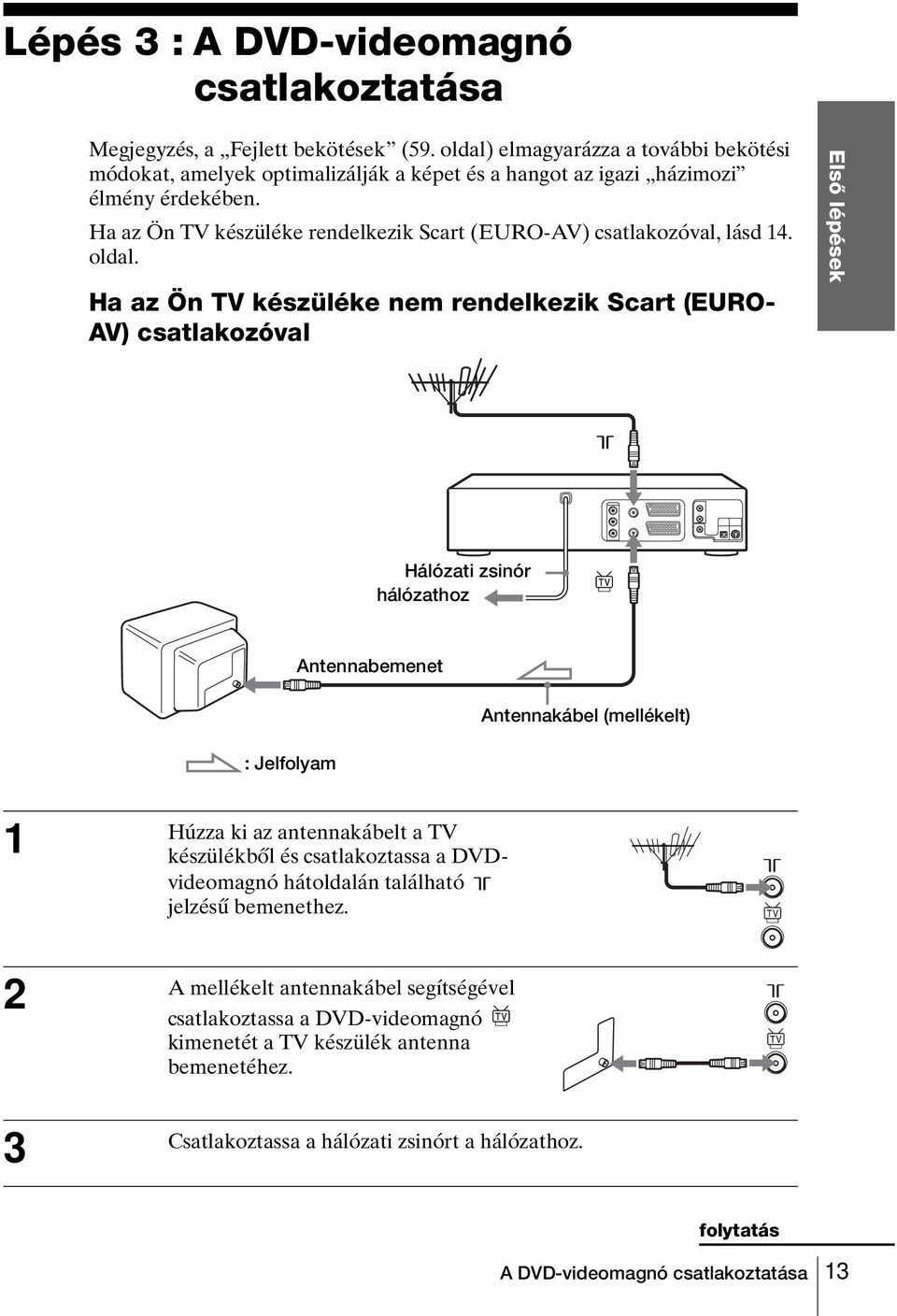 Ha az Ön TV készüléke rendelkezik Scart (EURO-AV) csatlakozóval, lásd 14. oldal.
