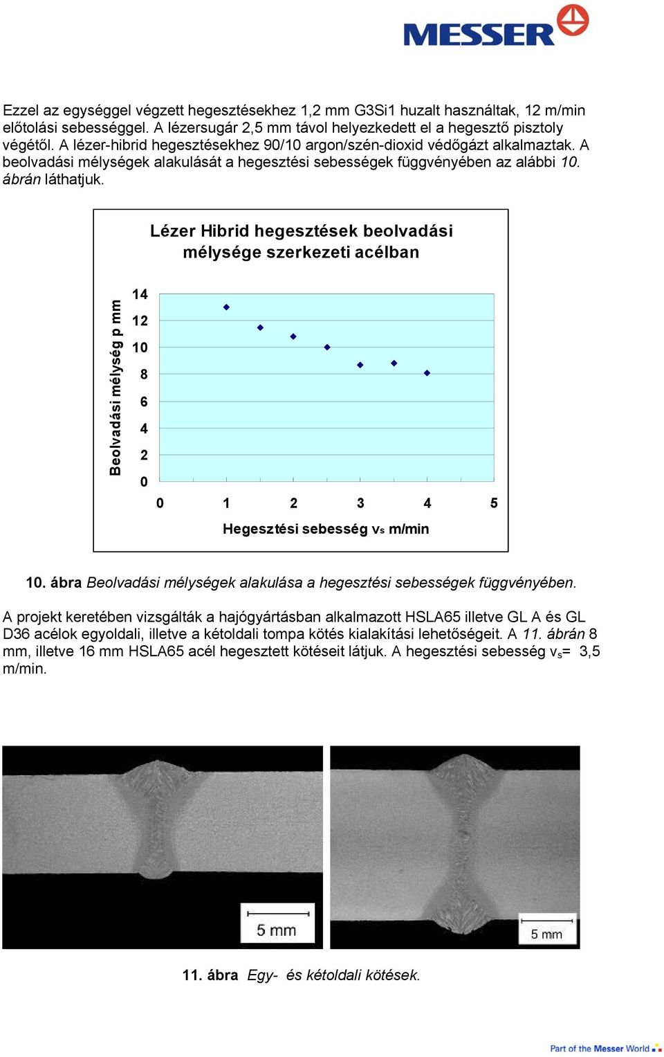 Lézer Hibrid hegesztések beolvadási mélysége szerkezeti acélban Beolvadási mélység p mm 14 12 10 8 6 4 2 0 0 1 2 3 4 5 Hegesztési sebesség vs m/min 10.
