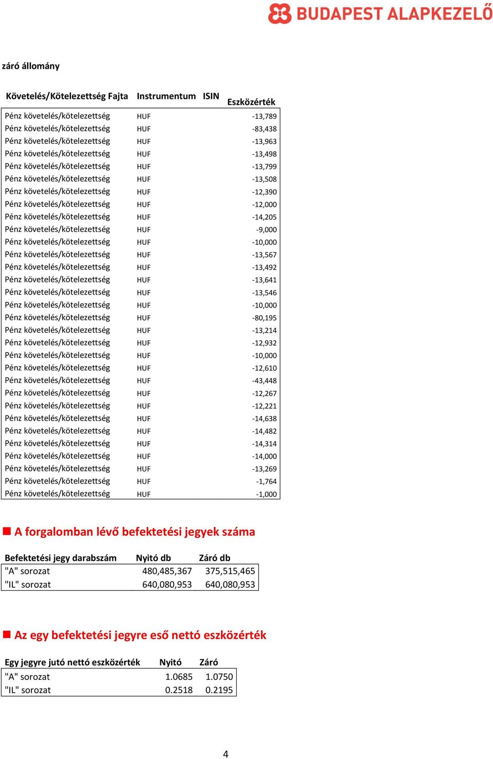 -12,000 Pénz követelés/kötelezettség HUF -14,205 Pénz követelés/kötelezettség HUF -9,000 Pénz követelés/kötelezettség HUF -13,567 Pénz követelés/kötelezettség HUF -13,492 Pénz követelés/kötelezettség