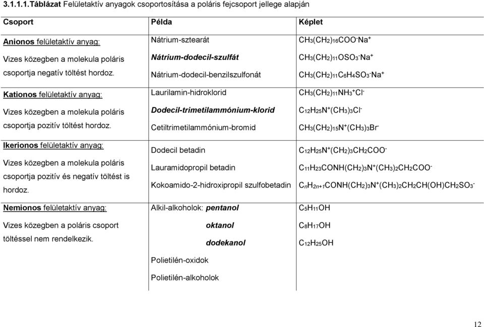 Nemonos felületaktív anyag: Vzes közegben a polárs csoport töltéssel nem rendelkezk.
