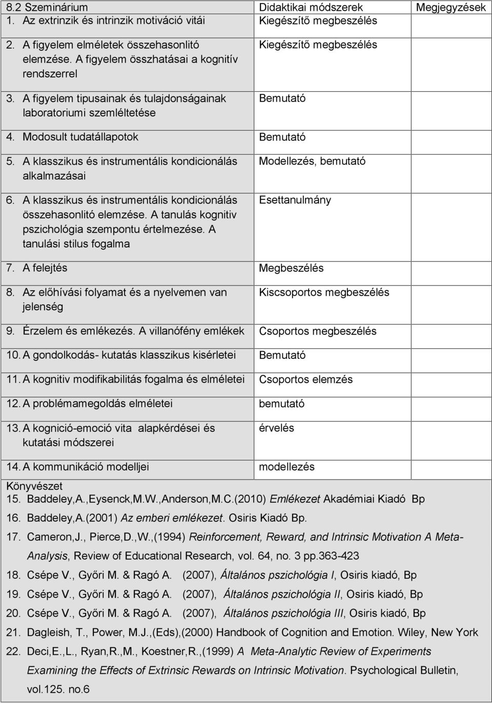 A klasszikus és instrumentális kondicionálás alkalmazásai 6. A klasszikus és instrumentális kondicionálás összehasonlitó elemzése. A tanulás kognitiv pszichológia szempontu értelmezése.