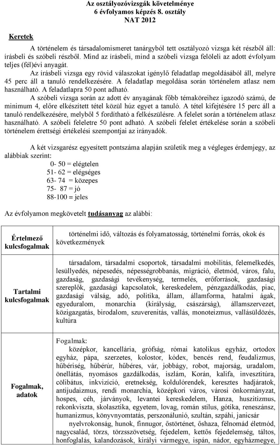 Az írásbeli vizsga egy rövid válaszokat igénylő feladatlap megoldásából áll, melyre 45 perc áll a tanuló rendelkezésére. A feladatlap megoldása során történelem atlasz nem használható.