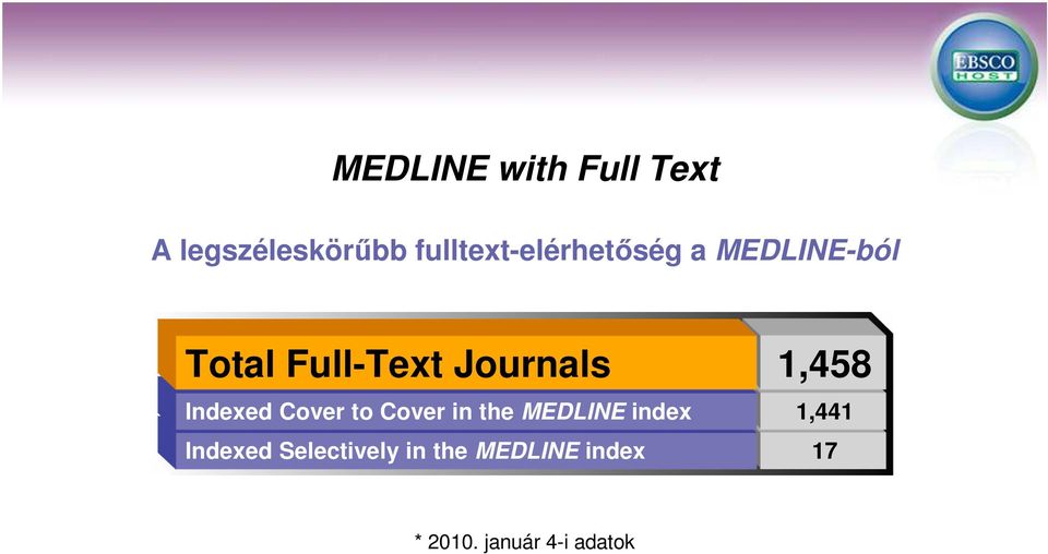 Journals 1,458 Indexed Cover to Cover in the MEDLINE