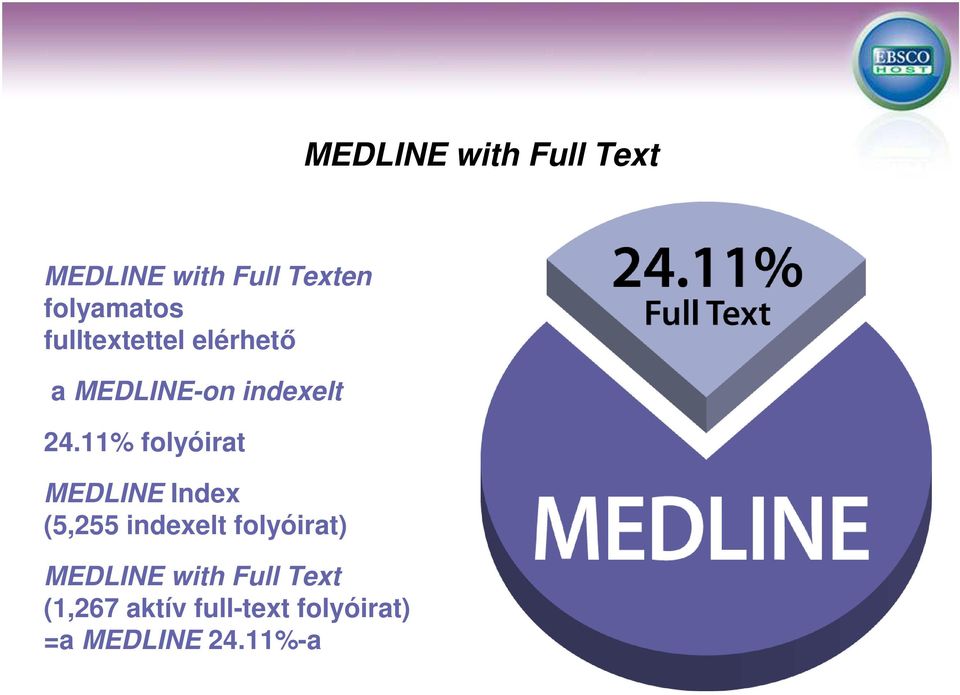 11% folyóirat MEDLINE Index (5,255 indexelt folyóirat)