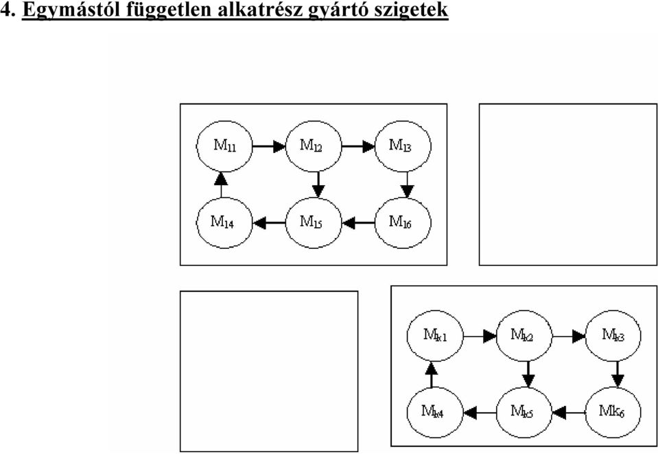 független
