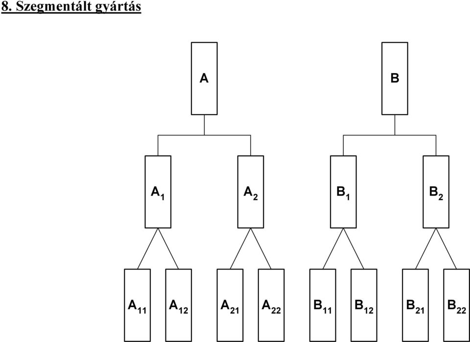 B 1 B 2 A 11 A 12 A