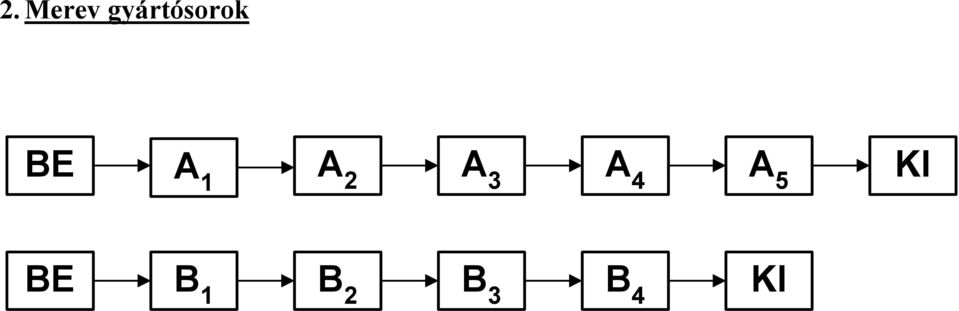 1 A 2 A 3 A 4 A