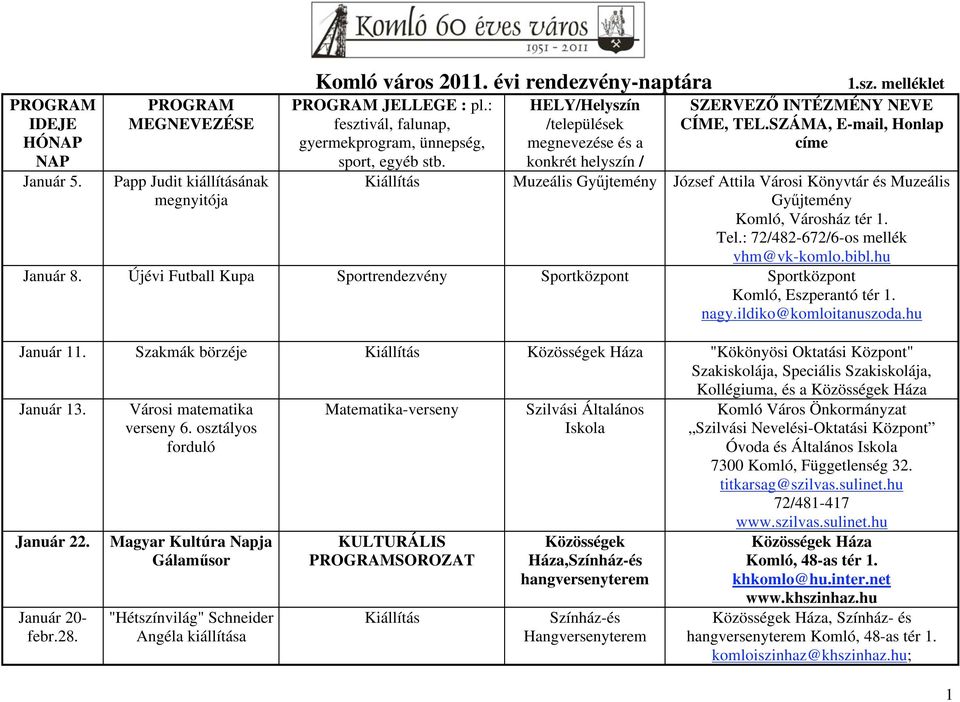 SZÁMA, E-mail, Honlap címe Muzeális Gy jtemény József Attila Városi Könyvtár és Muzeális Gy jtemény Komló, Városház tér 1. Tel.: 72/482-672/6-os mellék vhm@vk-komlo.bibl.hu Január 8.