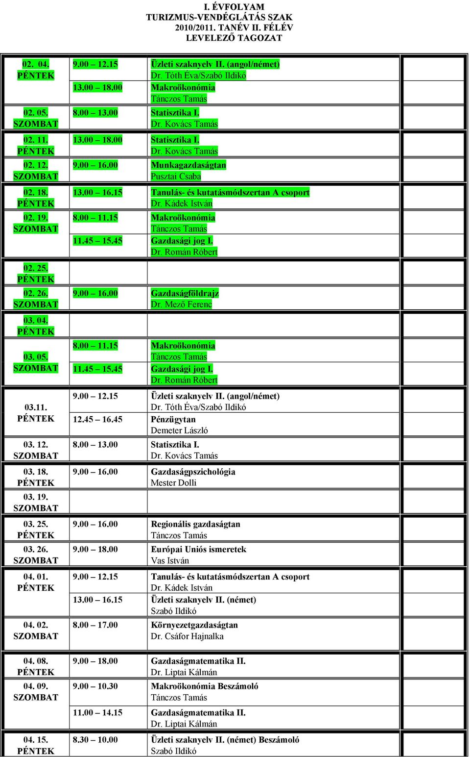 00 Munkagazdaságtan Pusztai Csaba 13.00 16.15 Tanulás- és kutatásmódszertan A csoport Dr. Kádek István 8.00 11.15 Makroökonómia Tánczos Tamás 11.45 15.45 Gazdasági jog I. Dr. Román Róbert 9.00 16.00 Gazdaságföldrajz Dr.