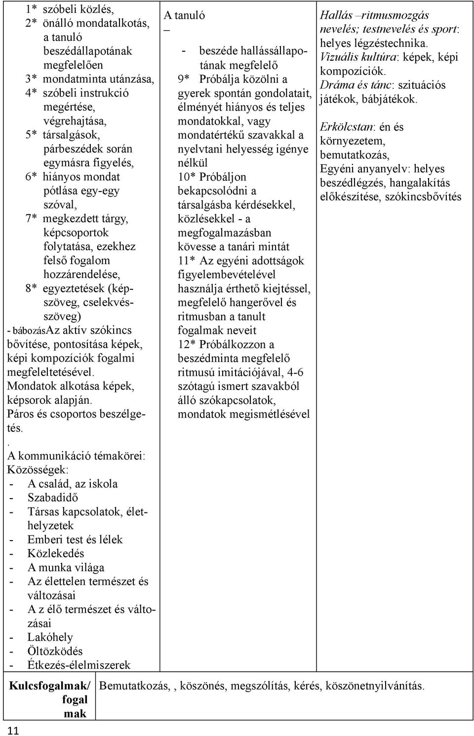 szókincs bővítése, pontosítása képek, képi kompozíciók fogalmi megfeleltetésével. Mondatok alkotása képek, képsorok alapján. Páros és csoportos beszélgetés.