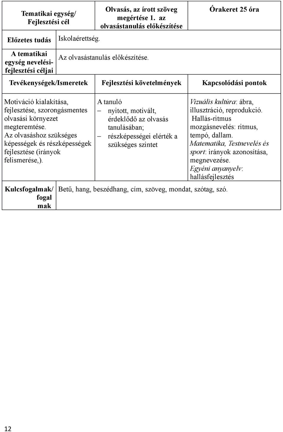 Tevékenységek/Ismeretek Fejlesztési követelmények Kapcsolódási pontok Motiváció kialakítása, fejlesztése, szorongásmentes olvasási környezet megteremtése.