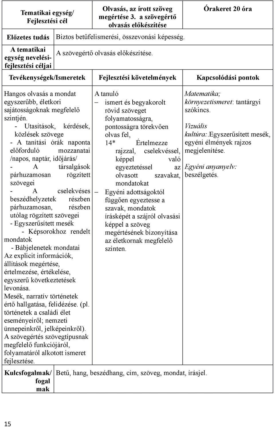 Órakeret 20 óra Tevékenységek/Ismeretek Fejlesztési követelmények Kapcsolódási pontok Hangos olvasás a mondat egyszerűbb, életkori sajátosságoknak megfelelő szintjén.