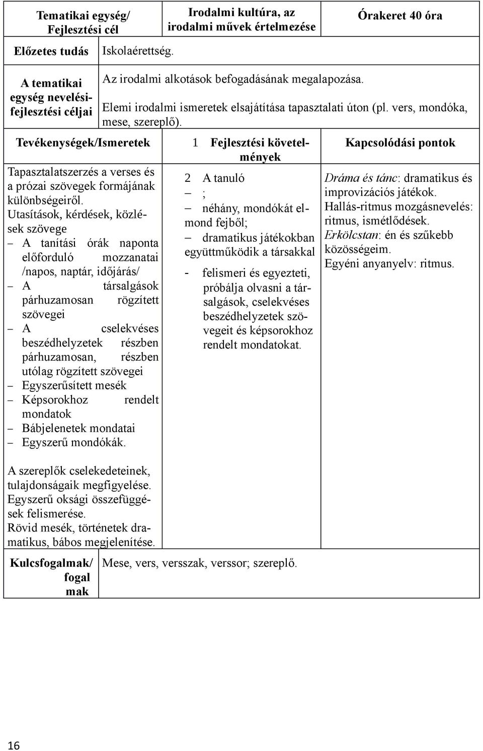 Elemi irodalmi ismeretek elsajátítása tapasztalati úton (pl. vers, mondóka, mese, szereplő).