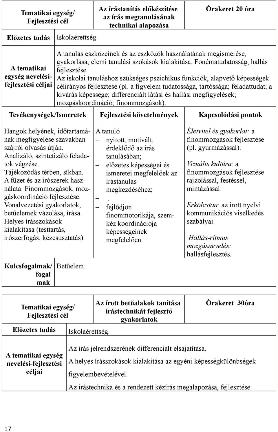 gyakorlása, elemi tanulási szokások kialakítása. Fonématudatosság, hallás fejlesztése. Az iskolai tanuláshoz szükséges pszichikus funkciók, alapvető képességek célirányos fejlesztése (pl.