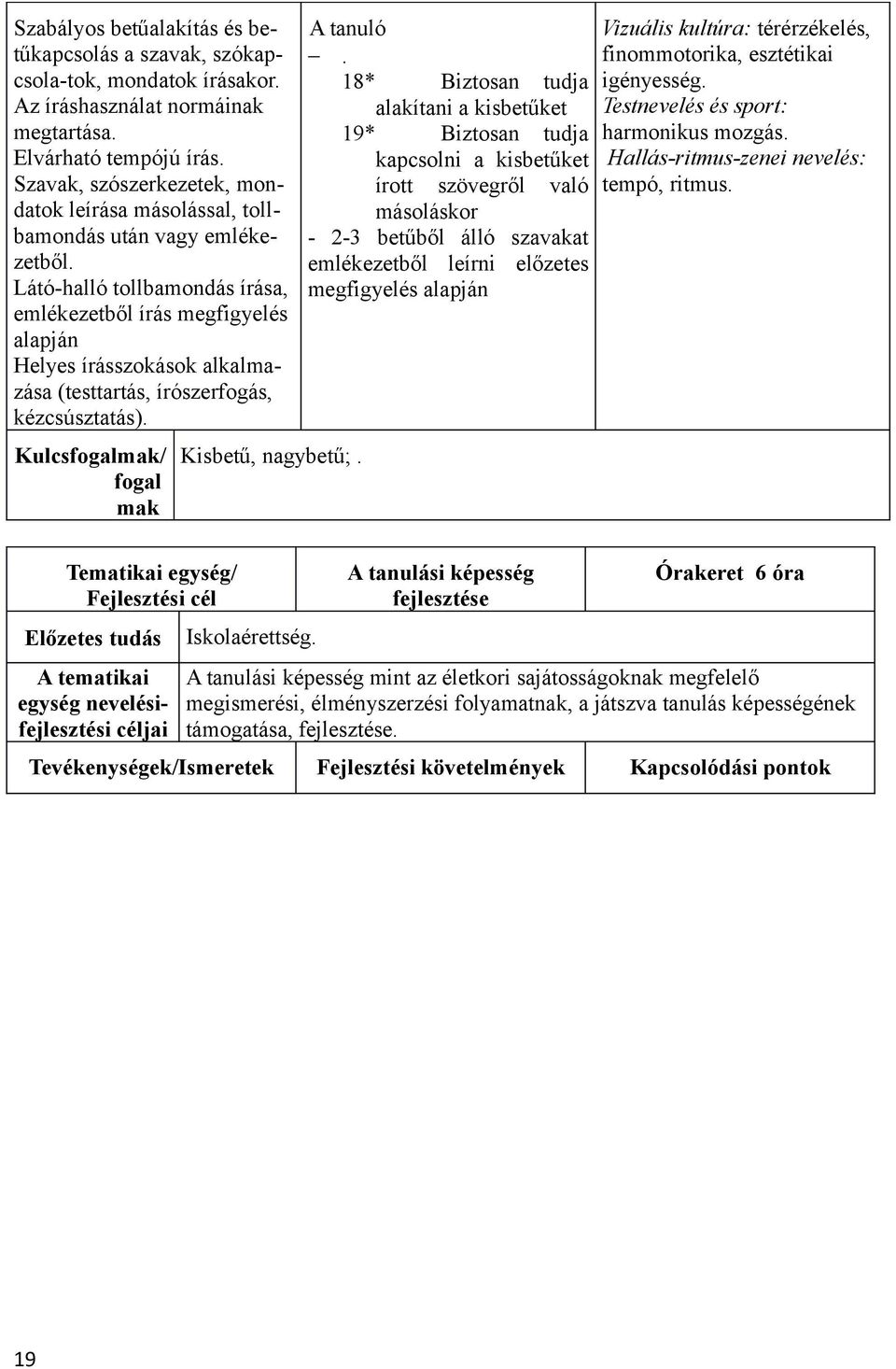 Látó-halló tollbamondás írása, emlékezetből írás megfigyelés alapján Helyes írásszokások alkalmazása (testtartás, írószerfogás, kézcsúsztatás).