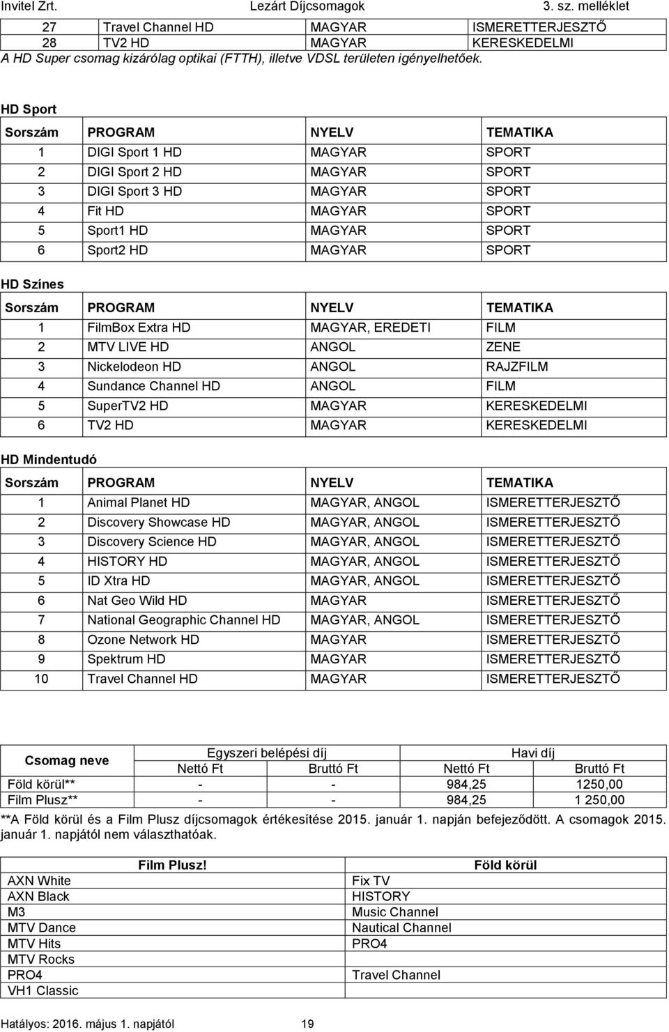 SPORT HD Színes Sorszám PROGRAM NYELV TEMATIKA 1 FilmBox Extra HD MAGYAR, EREDETI FILM 2 MTV LIVE HD ANGOL ZENE 3 Nickelodeon HD ANGOL RAJZFILM 4 Sundance Channel HD ANGOL FILM 5 SuperTV2 HD MAGYAR